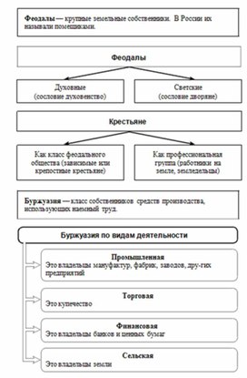 Обложка для материала Обществознание и история_схема_49