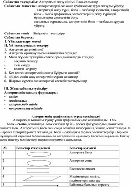 "Алгоритмді жазу пішімі. Блок-схемалар." 6-сынып