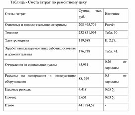 Обложка для материала Таблица - Смета затрат по ремонтному цеху