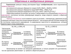 Обложка для материала Материал Химия в таблицах и схемах