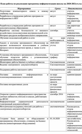 План работы отдела Цифровых образовательных технологий в школе