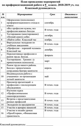 Обложка для материала План по профориентационной работе