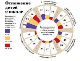 Обложка для материала отношение детей к школе