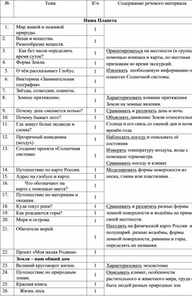 Обложка для материала Рабочая учебная программа внеурочной деятельности  «Я познаю мир»  (для обучающихся 3 класса с нарушением слуха)