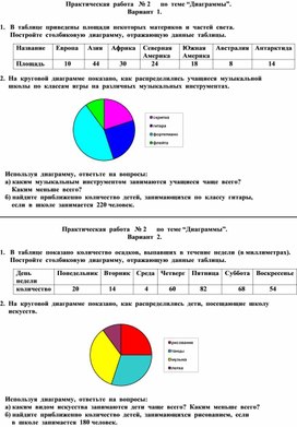 Практическая  работа  по вероятности и статистике 7 класс “Диаграммы”.