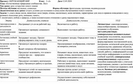 Технологическая карта урока окружающего мира "Естественные природные сообщества. Лес"