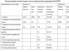 Калькуляция статей затрат после проведения мероприятий НТП