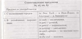 Материал по английскому языку