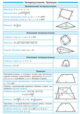 Обложка для материала геометрия в таблицах повторение перед ОГЭ и ЕГЭ