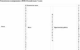 Обложка для материала Тематическое планирование к ФОП «Русский язык» 7 класс
