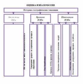 Обложка для материала материал по истории