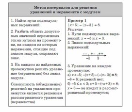 Обложка для материала Алгебра_подготовка к ЕГЭ