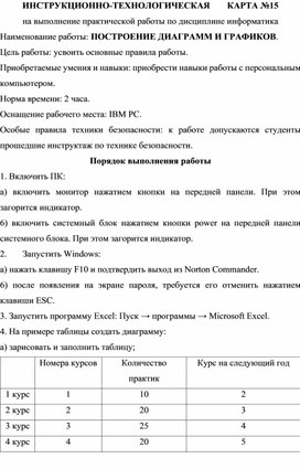 Инструкционно-технологическая карта №15 на выполнениепрактической работы по дисциплине информатика. ПОСТРОЕНИЕ ДИАГРАММ И ГРАФИКОВ.