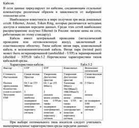 Обложка для материала Кабели. .docx