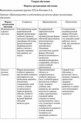 Обложка для материала «Преимущества и недостатки различных форм организации обучения»
