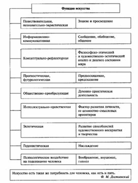 Чем запись в таблице страниц в схеме виртуальной памяти отличается от соответствующей