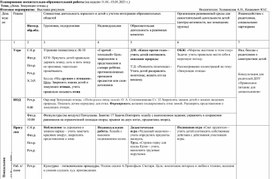 Планирование тема зима средняя. План на неделю тема зима. Календарно-тематическое планирование на тему зимующие птицы. Комплексно- тематическое планирование по теме зимующие птицы.