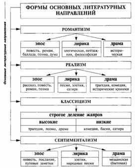 Обложка для материала Материал к урокам по русской литературе