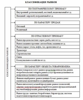 Обложка для материала Экономика в таблицах и схемах