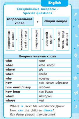 Обложка для материала Английский язык 1-4 классы в схемах и таблицах