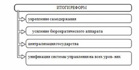 Обложка для материала История_в_схемах_и_табл._схема_45