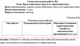 Обложка для материала Самостоятельная работа по теме Виды кабельных сред и их характеристики