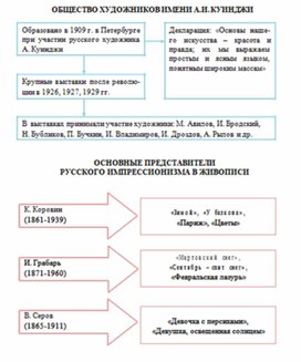 Обложка для материала материал по истории