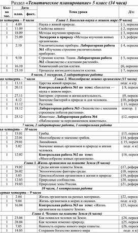 Рабочая программа  по биологии 5-8 класс ФГОС