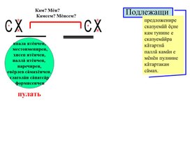 Предложени членĕсем