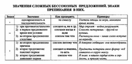 Обложка для материала материал по  русскому  языку