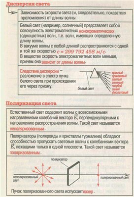 Обложка для материала Материал для урока по физике
