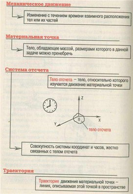 Обложка для материала Материал для урока по физике