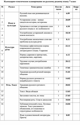 Этикетные формы обращения проект по родному языку 7 класс