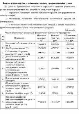 Обложка для материала Рассчитать показатели устойчивости, запасов, тип финансовой ситуации