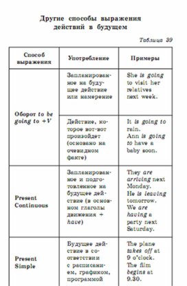 Обложка для материала английский язык 5-9 классы в схемах и таблицах