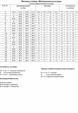 Обложка для материала Мотивы учения «Физическая культура»