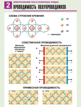 Обложка для материала проводимость проводников