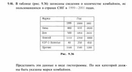 Материал по информатике