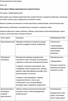 Дайте определение понятию технологическая карта