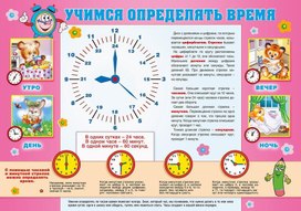 Обложка для материала учимся определять время