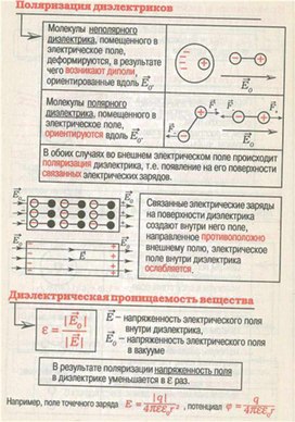 Обложка для материала материал для урока по  физике