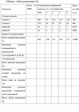 Обложка для материала Таблица - объём реализации Vр