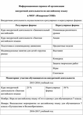 Информационная справка об организации внеурочной деятельности