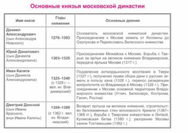 Обложка для материала материал по истории