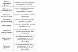 Обложка для материала Урок_5_Приложение 1_Карточки для деления на группы