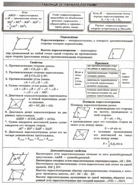 Материалы к урокам геометрии