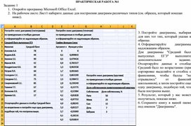 Практическая работа "Построение диаграмм и графиков в Excel"