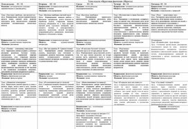 Обложка для материала Планирование на неделю в старшей группе. Тема "Фрукты"