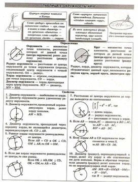 Обложка для материала Геометрия в схемах, терминах, таблицах