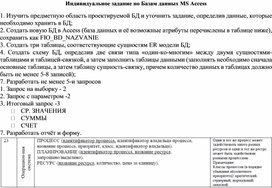 Индивидуальное задание по Базам данных MS Access